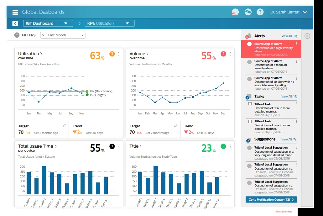 PerformanceBridge global dashboard notifications