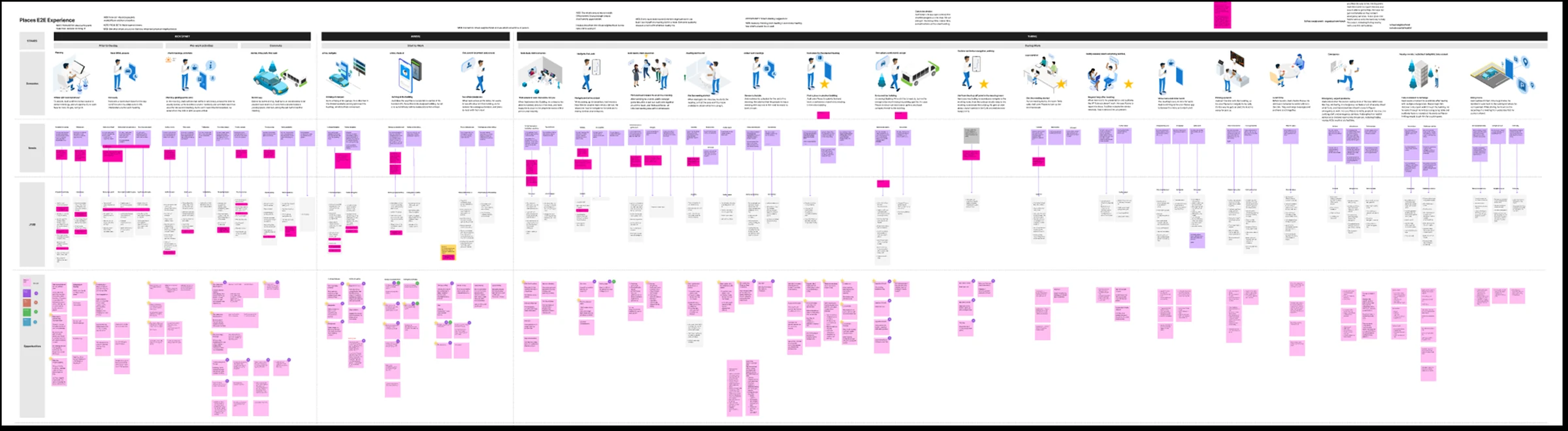 Microsoft employee experience journey map