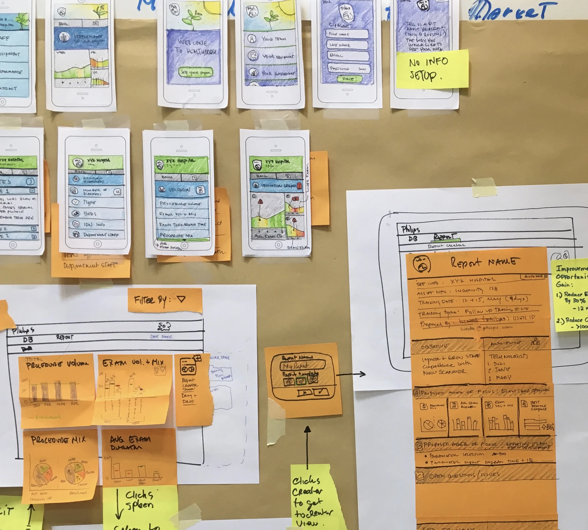 PerformanceBridge report creator working wall