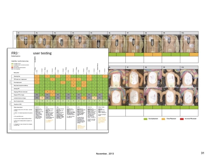 FR3 pad-placement testing results grid