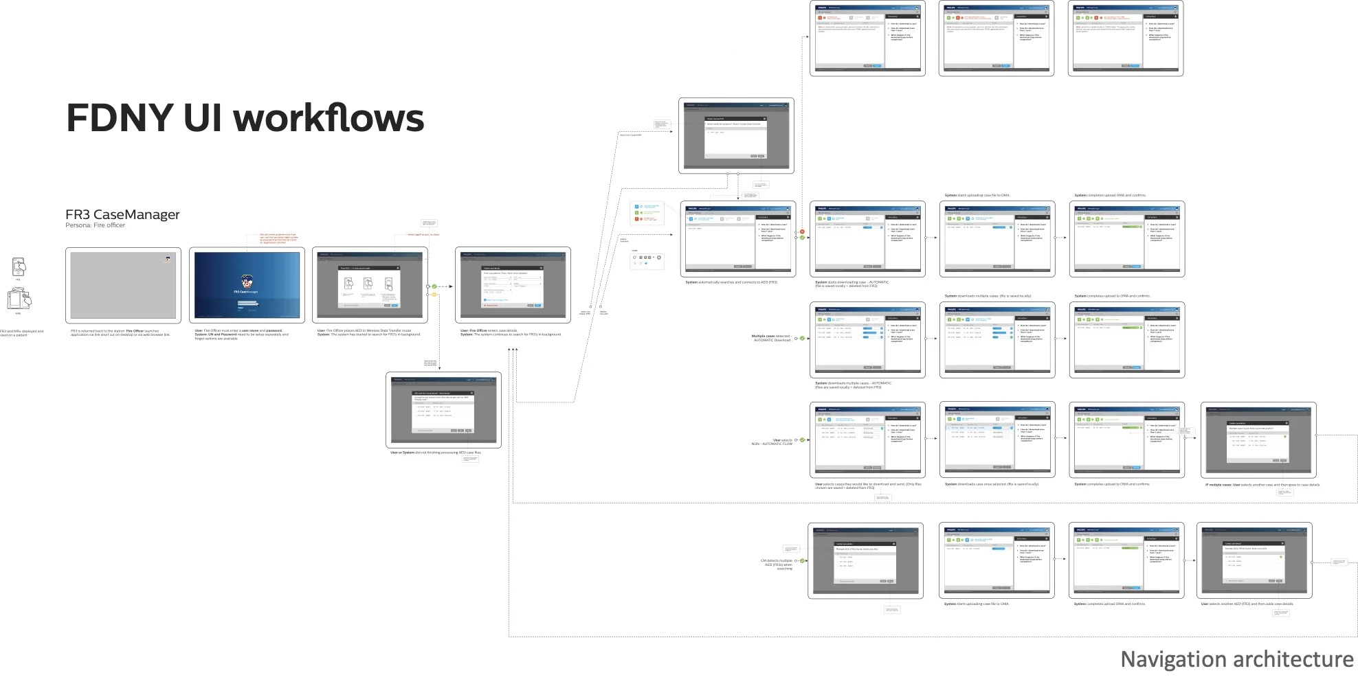 FR3 Case Manager interface flow