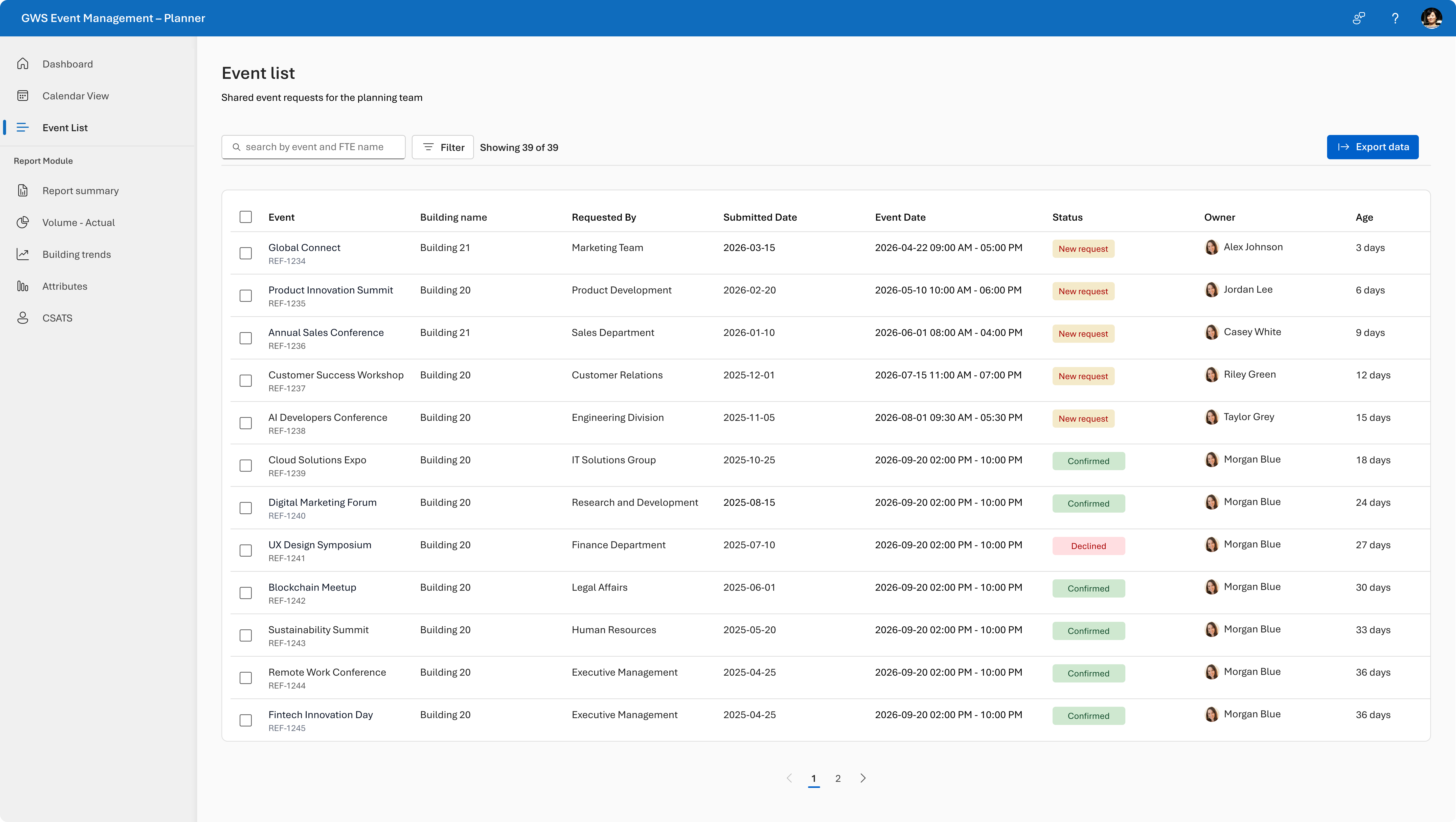 Portfolio view across live events