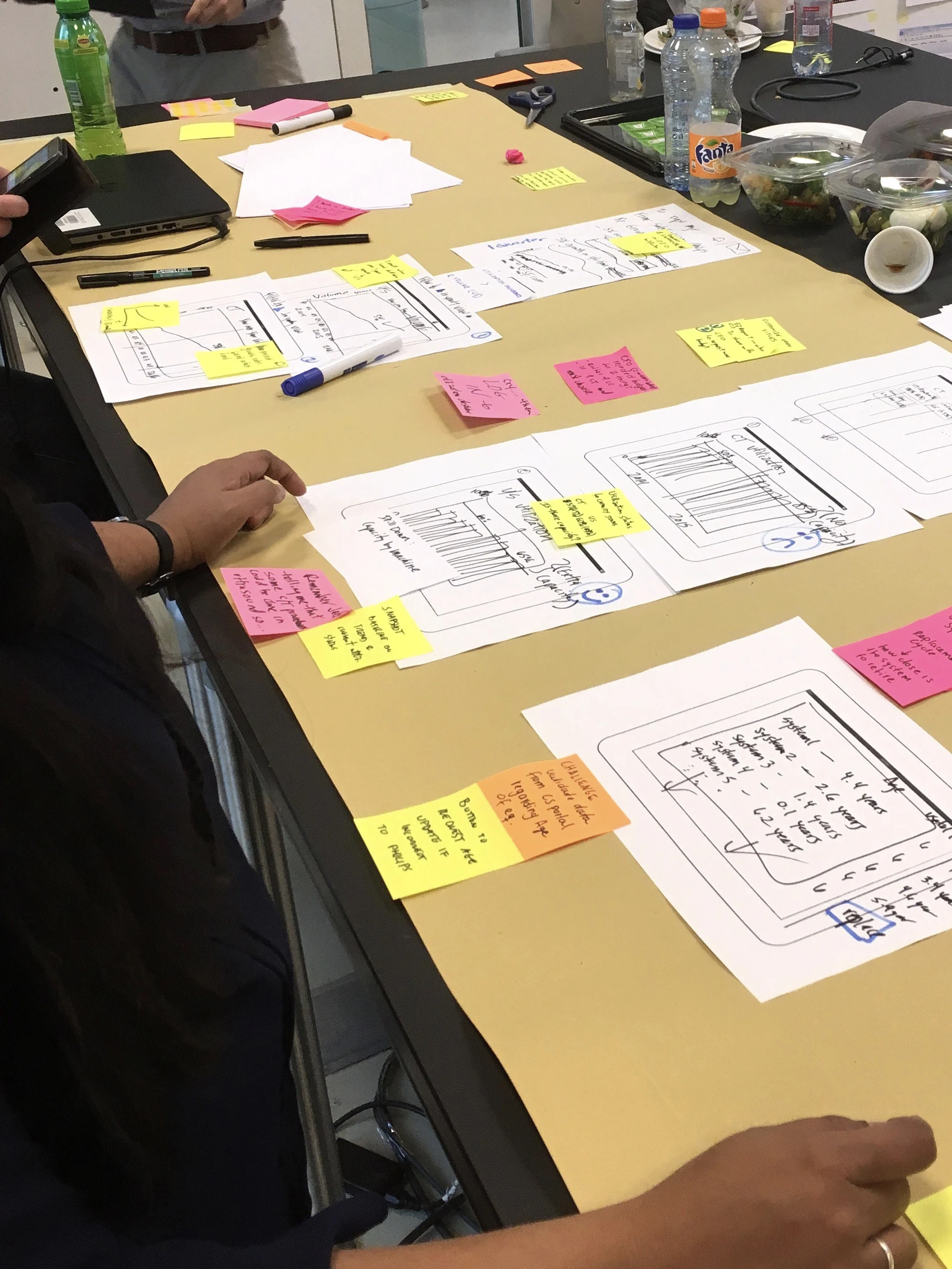 PerformanceBridge co-design workshop