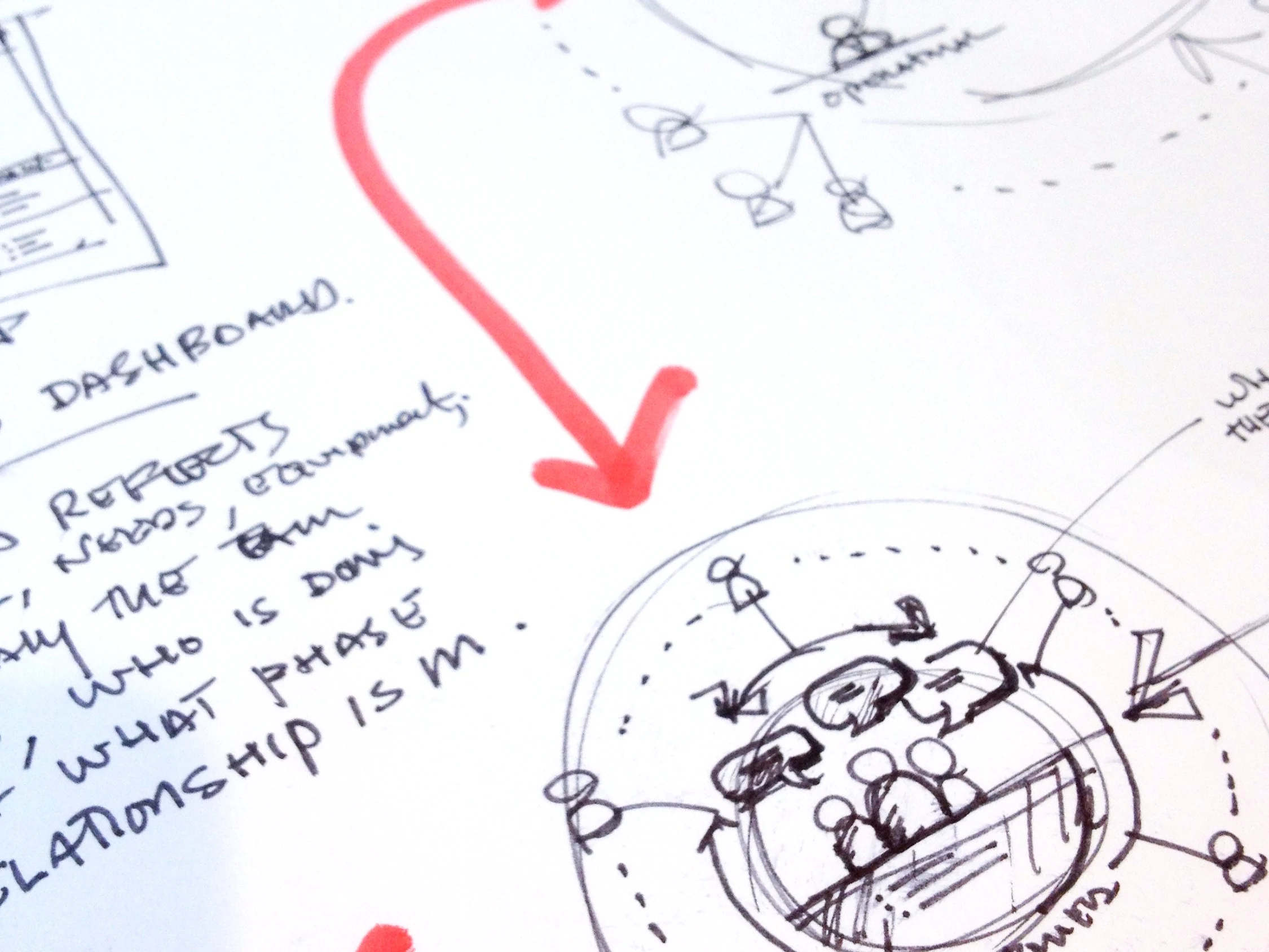 Second hand sketch for the IGT journey poster