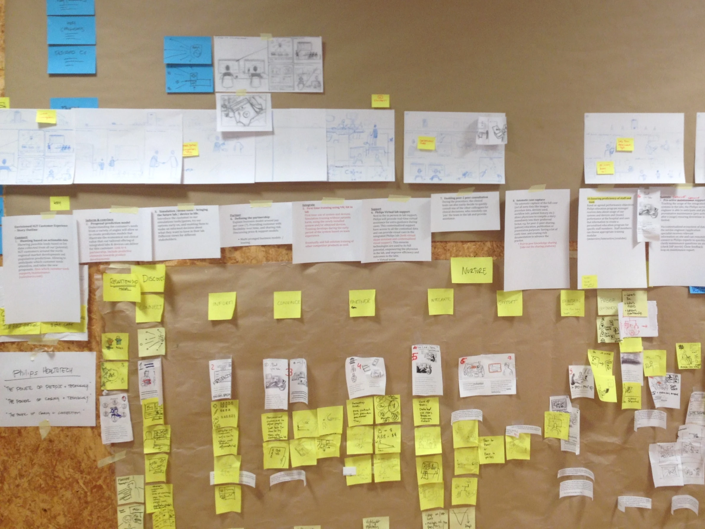 IGT customer experience story outline wall