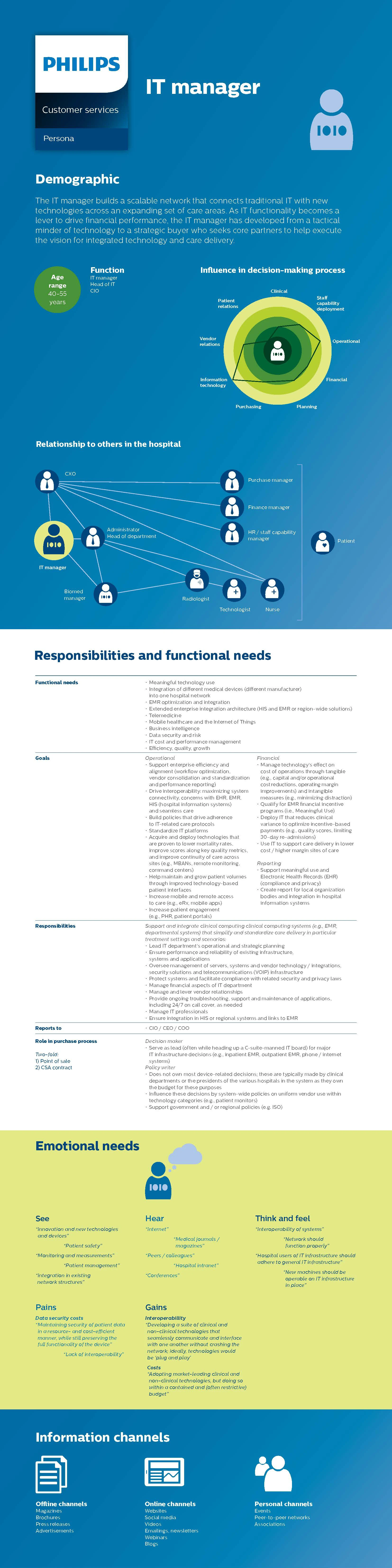 PerformanceBridge IT manager persona