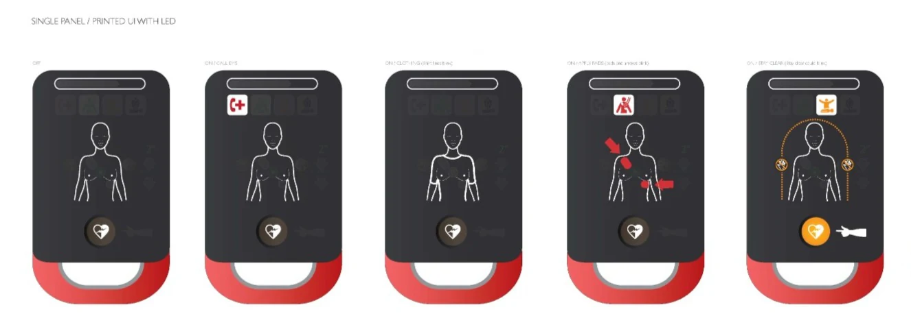 Public Access AED LED guidance-panel states