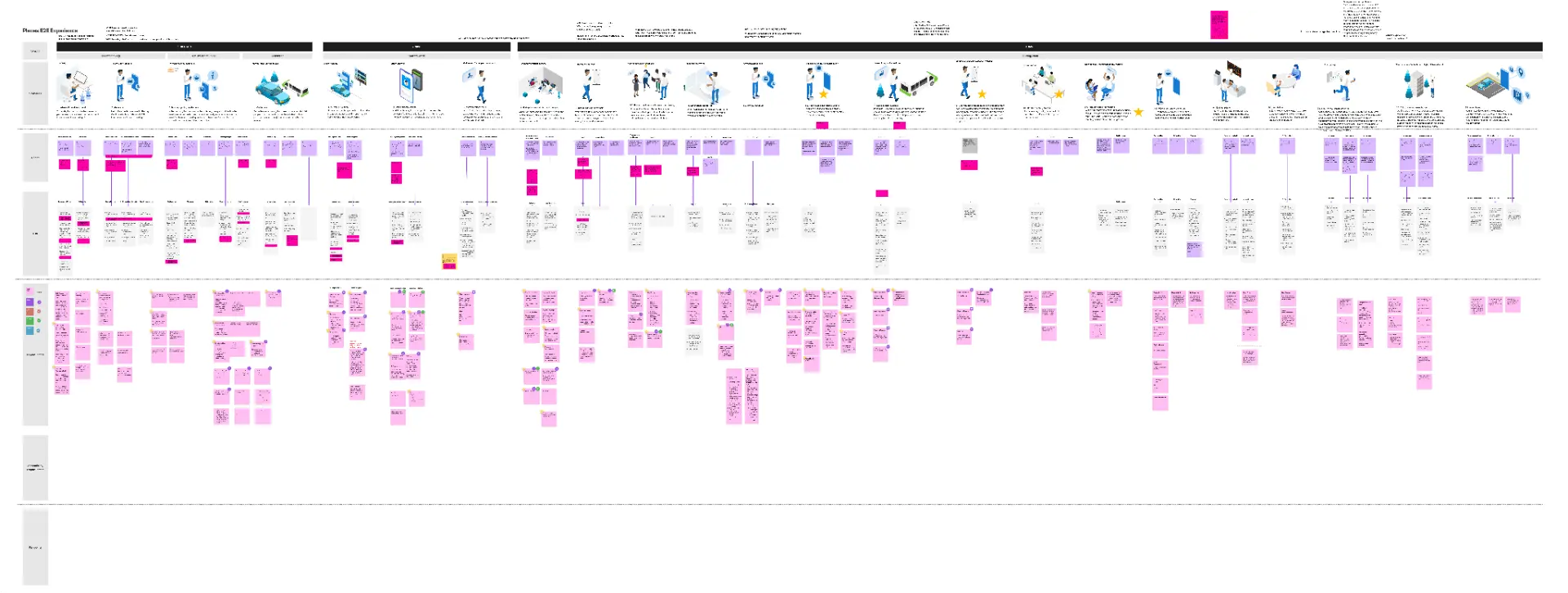 MyHub end-to-end employee journey flow