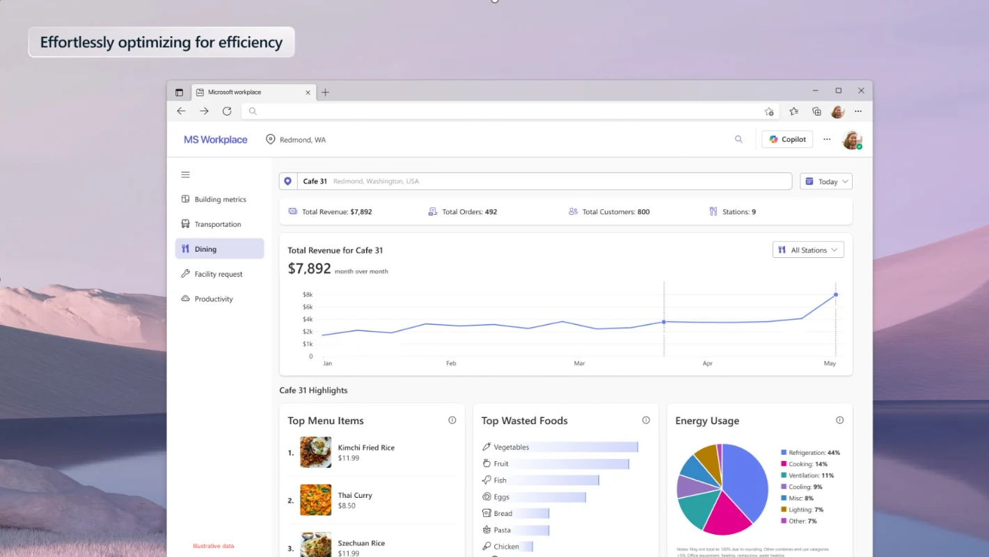 AI café operator dashboard concept