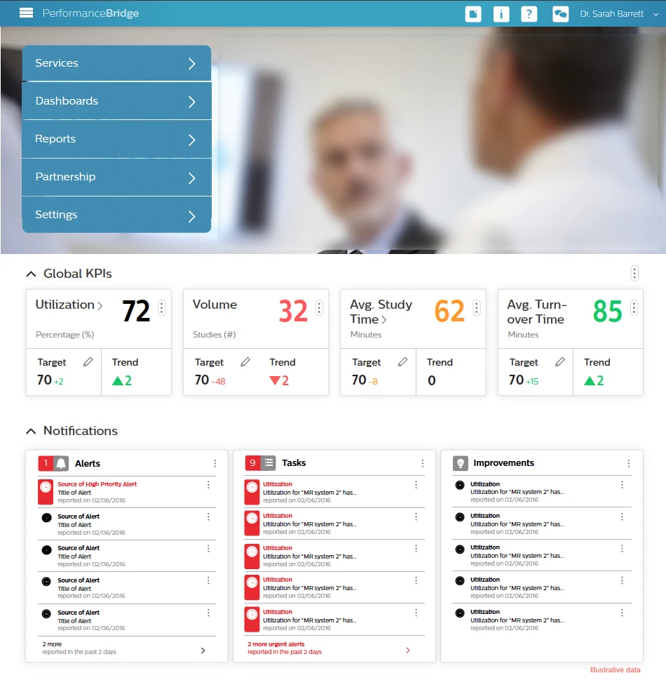 PerformanceBridge Radiology Solutions — Creating digital services and operational intelligence